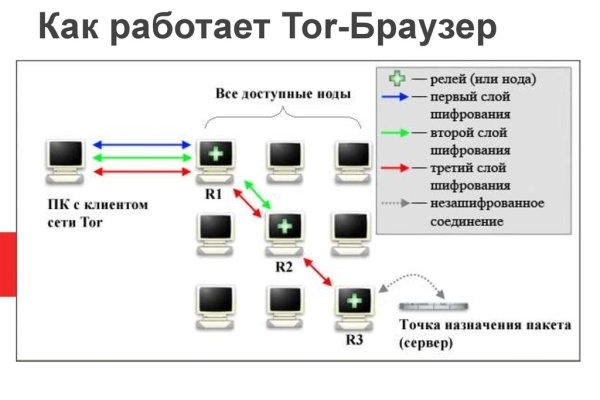 Что с кракеном сайт